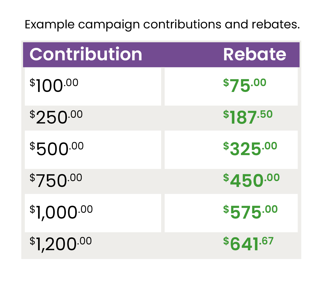 Rebate-chart